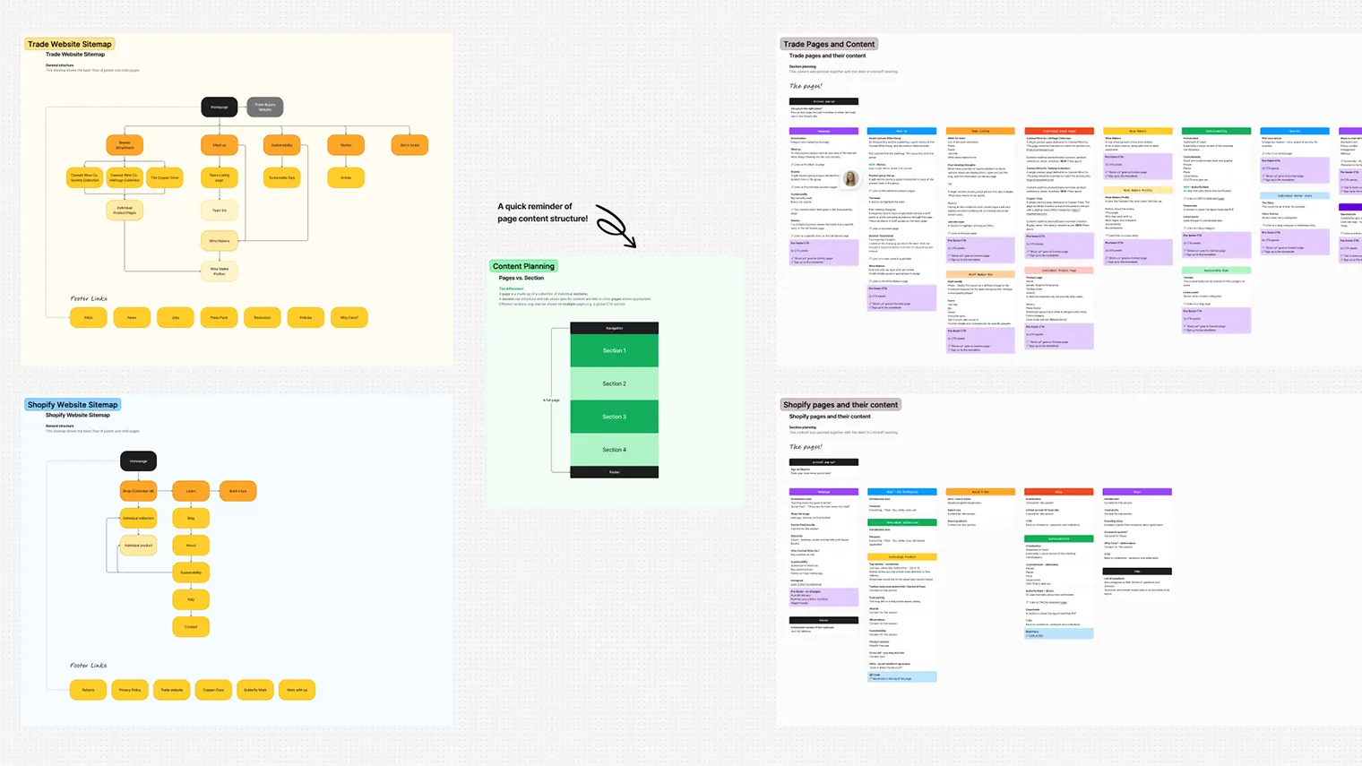 An example of a FigJam board used by Storm